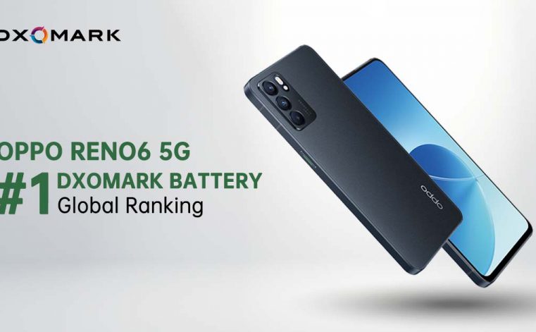 OPPO Reno6 5G คว้าแชมป์สมาร์ทโฟนที่มีแบตเตอรี่ดีที่สุดในโลก ตามการจัดอันดับของ DXOMARK Battery