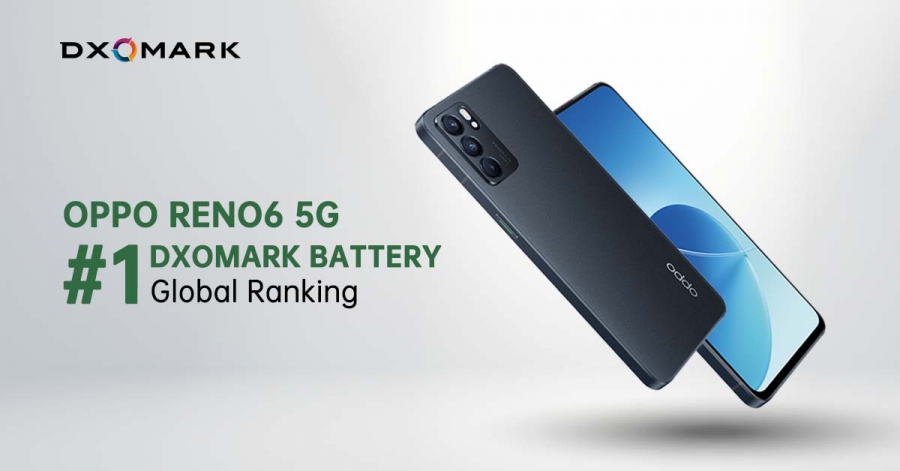 OPPO Reno6 5G คว้าแชมป์สมาร์ทโฟนที่มีแบตเตอรี่ดีที่สุดในโลก ตามการจัดอันดับของ DXOMARK Battery