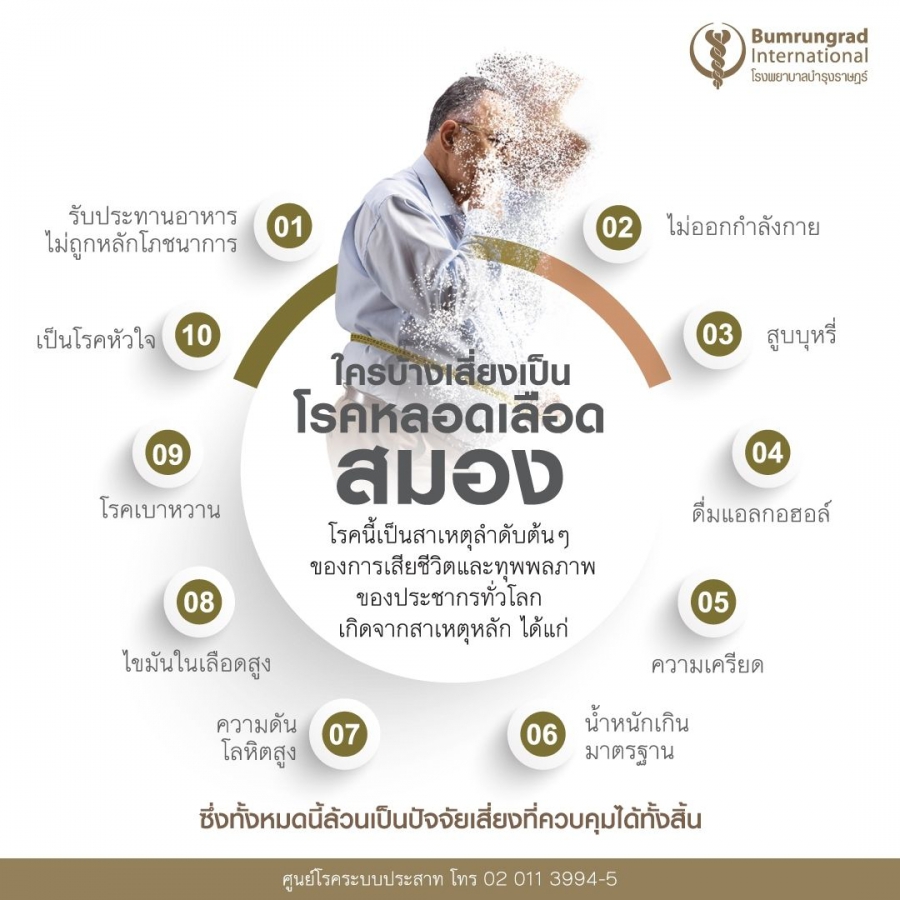 ‘ศูนย์โรคระบบประสาท’ (Neuroscience center) โรงพยาบาลบำรุงราษฎร์ เผย “โรคหลอดเลือดสมอง” ภัยเงียบคร่าชีวิตคนไทยกว่า 30% แต่ช่วยชีวิตผู้ป่วย และรักษาได้ ด้วยเทคโนโลยีทันสมัย หากตรวจพบเร็ว ภายใน 270 นาที