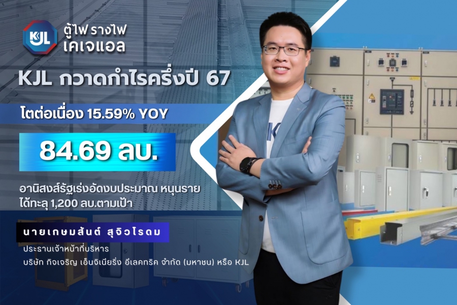 KJL ติดปีก กวาดกำไรครึ่งปี 67 โตต่อเนื่อง 15.59% YOY อานิสงส์รัฐเร่งอัดงบประมาณ หนุนรายได้ทะลุ 1,200 ลบ.ตามเป้า ‘กิจเจริญ เอ็นจิเนียริ่ง อีเลคทริค’ กวาดกำไรสุทธิครึ่งปี 67 ที่ 84.69 ลบ. เพิ่มขึ้น 15.59% YOY หลังยอดขายเพิ่ม คุมต้นทุนดี รับอานิสงน์รัฐบาลเร่งอัดงบประมาณ หนุนความต้องการ EV, Solar Rooftop ดันรายได้ทะลุ 1,200 ลบ.ตามเป้า