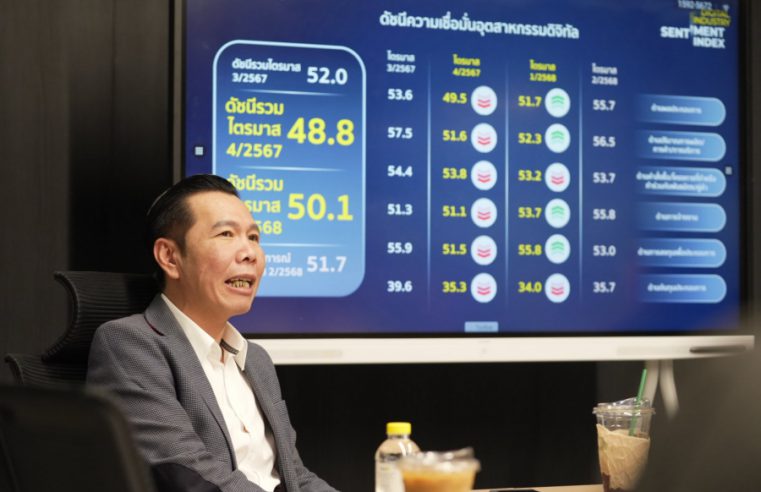 ดีป้า เผยดัชนีความเชื่อมั่นอุตสาหกรรมดิจิทัล Q1/68 ฟื้นสู่ระดับ ‘เชื่อมั่น’  หลังได้รับอานิสงส์จากมาตรการกระตุ้นเศรษฐกิจ และปัจจัยบวกอื่น