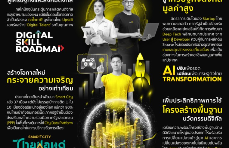 ดีป้า ชี้ผลประเมินแผนแม่บทฯ ระยะที่ 2 ครึ่งเทอม ถึงเวลาปรับทิศทาง รับการเปลี่ยนแปลงโลกดิจิทัล