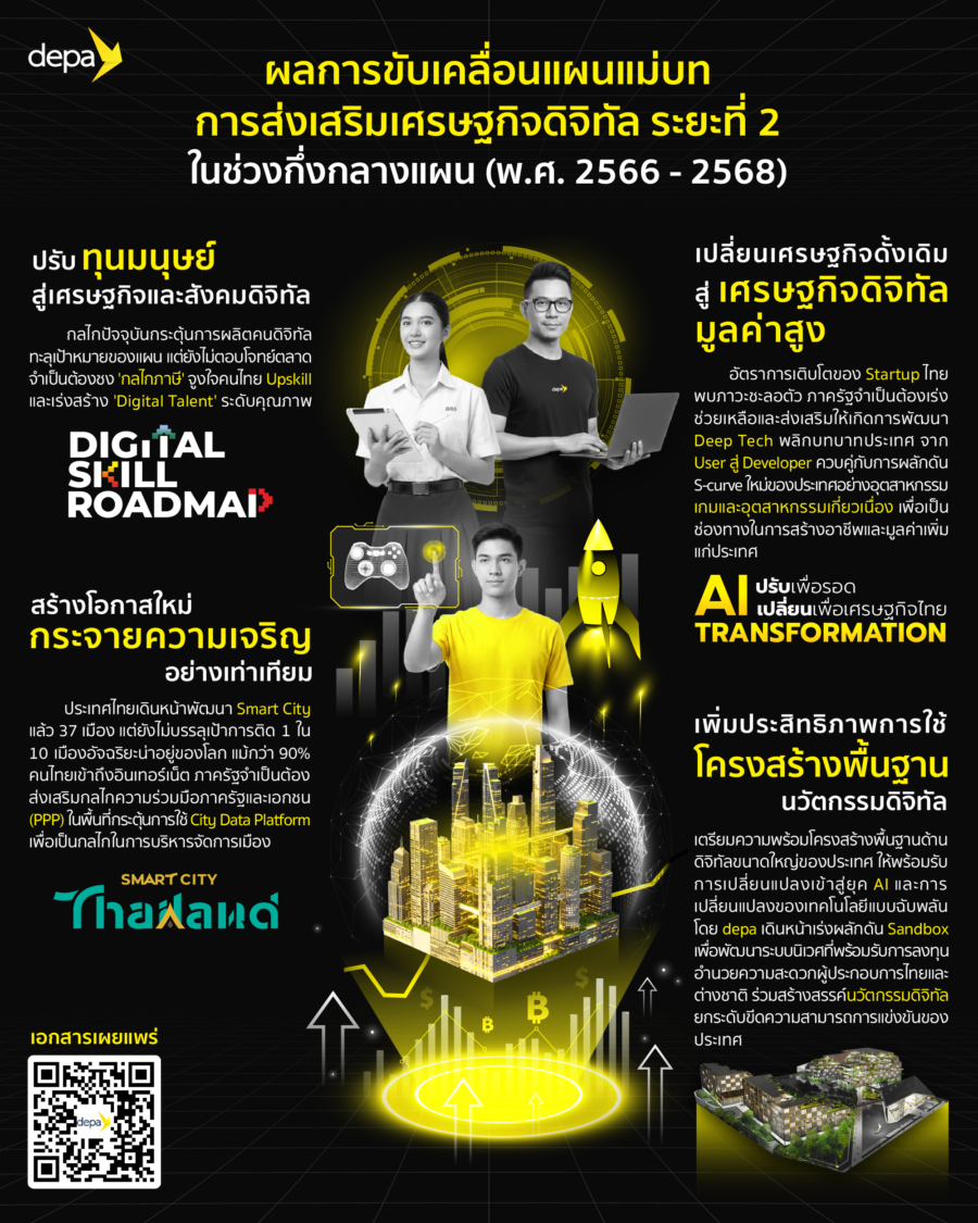 ดีป้า ชี้ผลประเมินแผนแม่บทฯ ระยะที่ 2 ครึ่งเทอม ถึงเวลาปรับทิศทาง รับการเปลี่ยนแปลงโลกดิจิทัล