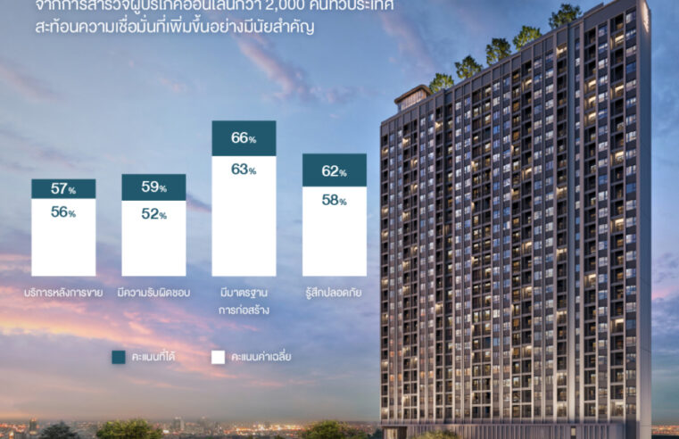 ทำไมผู้บริโภคยุคนี้ ถูกใจ ‘บ้านซีพีแลนด์’ ?