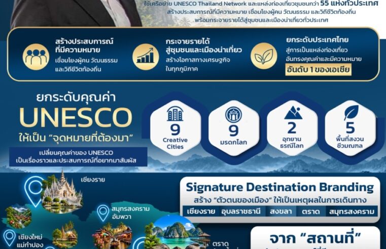 จากชุมชนสู่ Meaningful Destination… ททท. ใช้ UNESCO Network และ 55 แหล่งท่องเที่ยว สร้างเหตุผลใหม่ให้คนออกเดินทาง